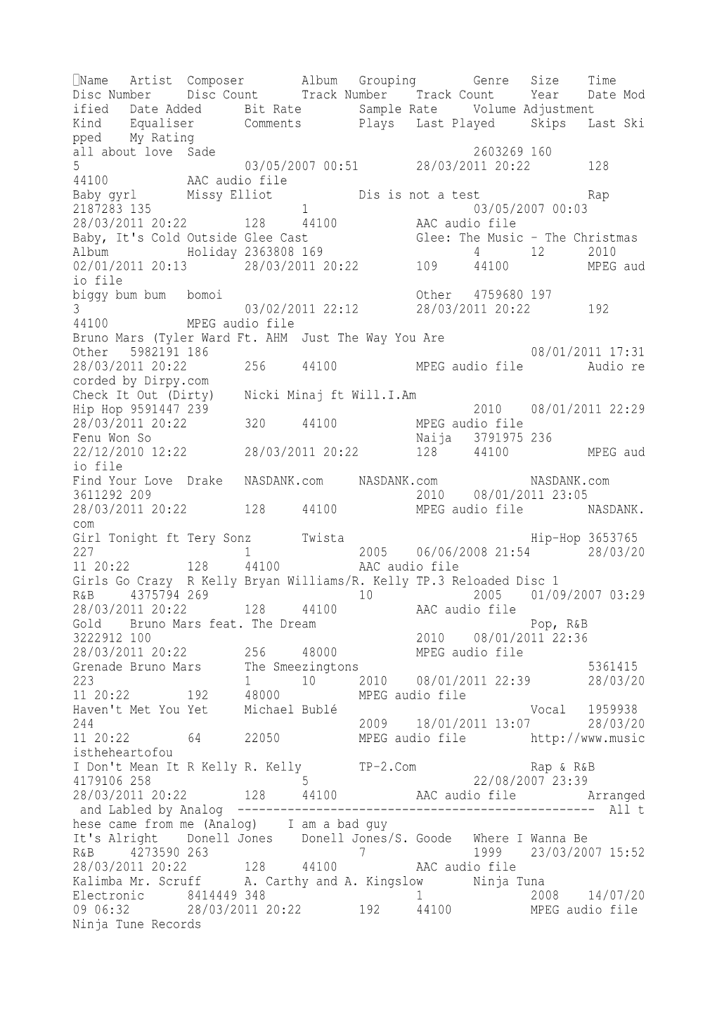 Name Artist Composer Album Grouping Genre Size Time Disc