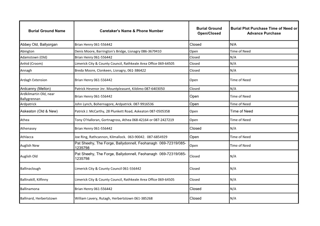 Burial Ground Caretakers and Cemetery Status