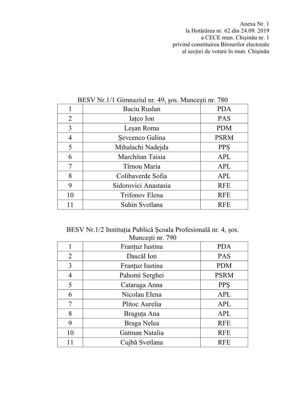 BESV Nr.1/1 Gimnaziul Nr. 49, Şos. Munceşti Nr. 780 1 Baciu Ruslan