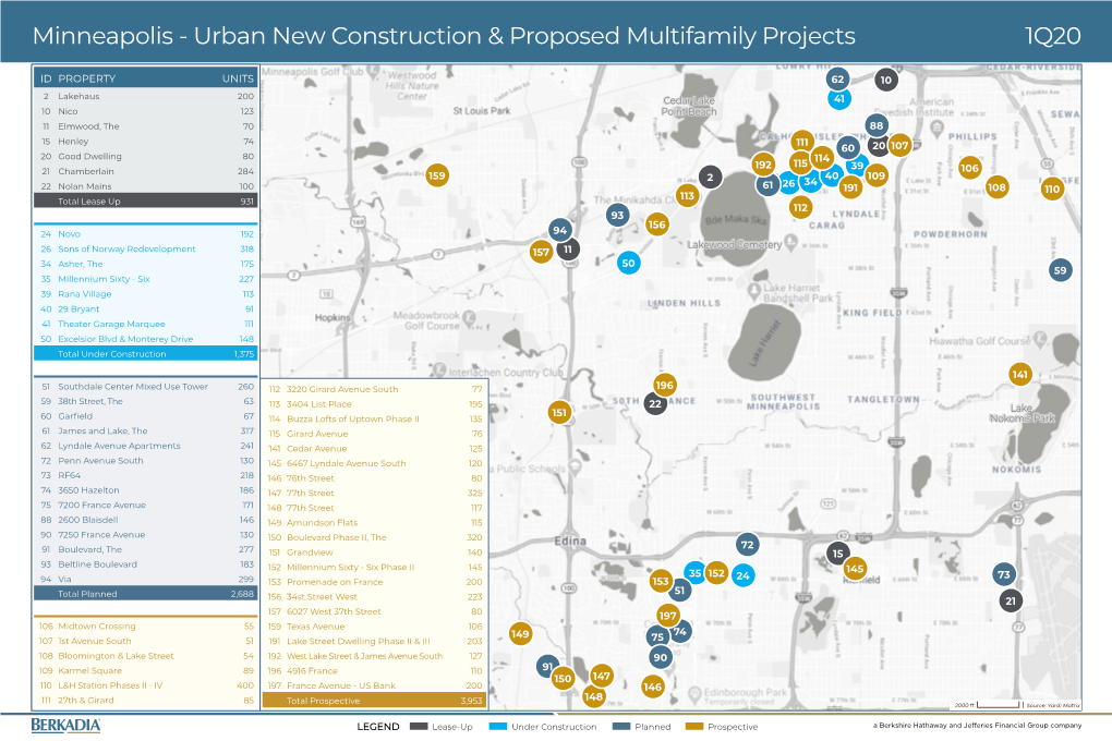 Minneapolis - Urban New Construction & Proposed Multifamily Projects 1Q20