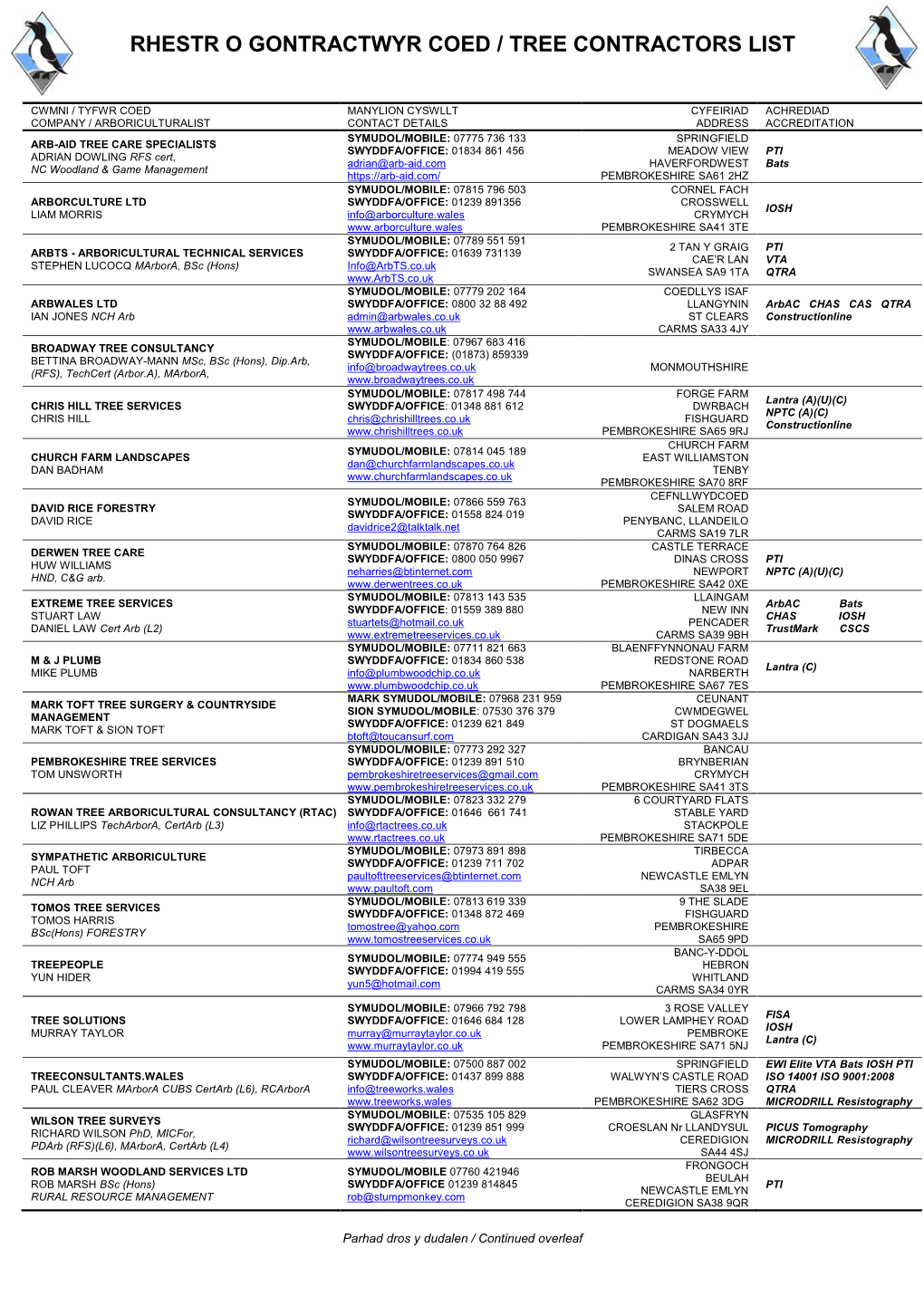 Rhestr O Gontractwyr Coed / Tree Contractors List