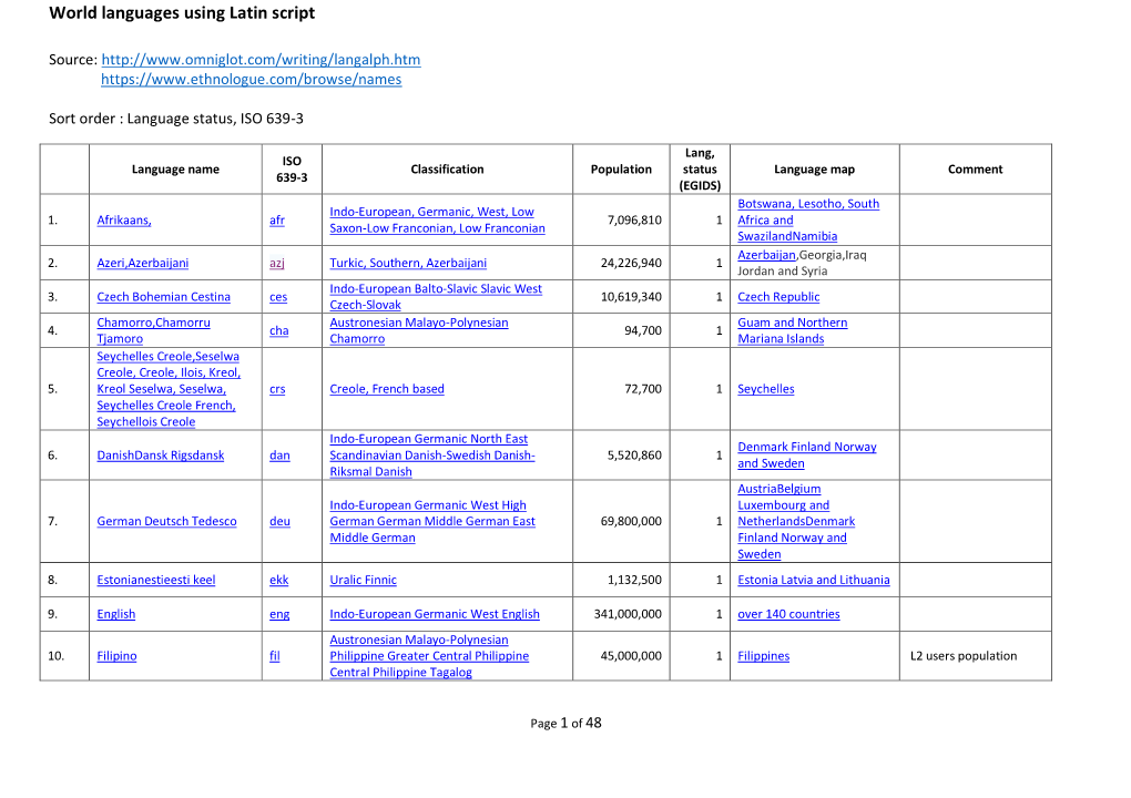 World Languages Using Latin Script