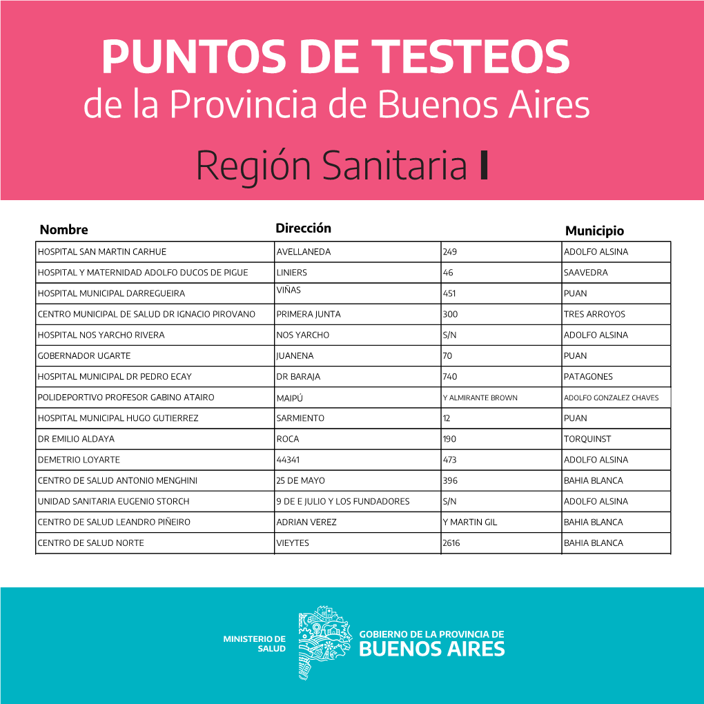 Región Sanitaria I