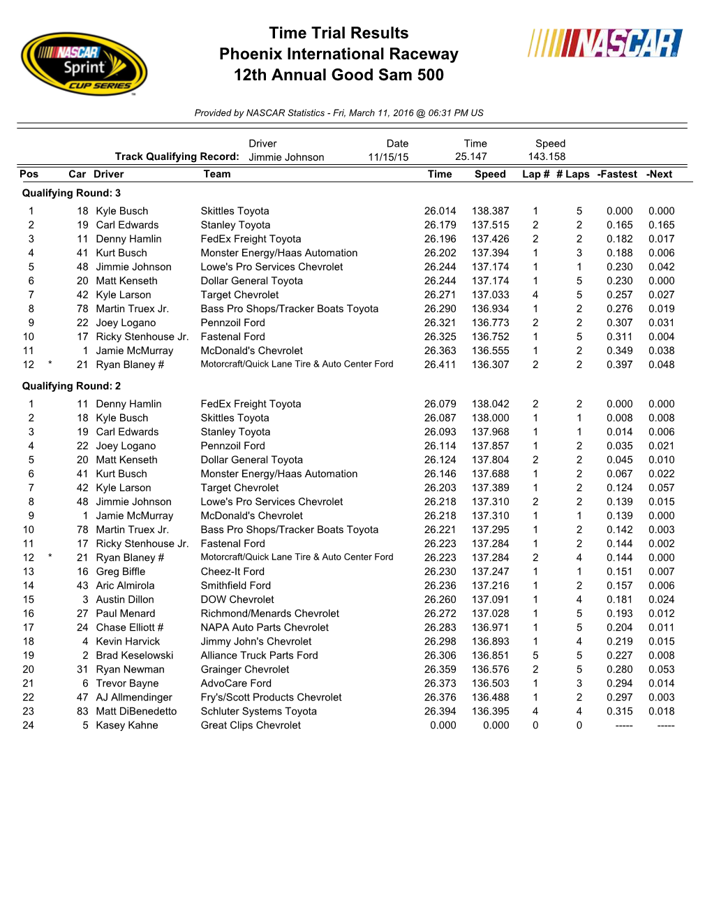 Time Trial Results Phoenix International Raceway 12Th Annual Good Sam 500