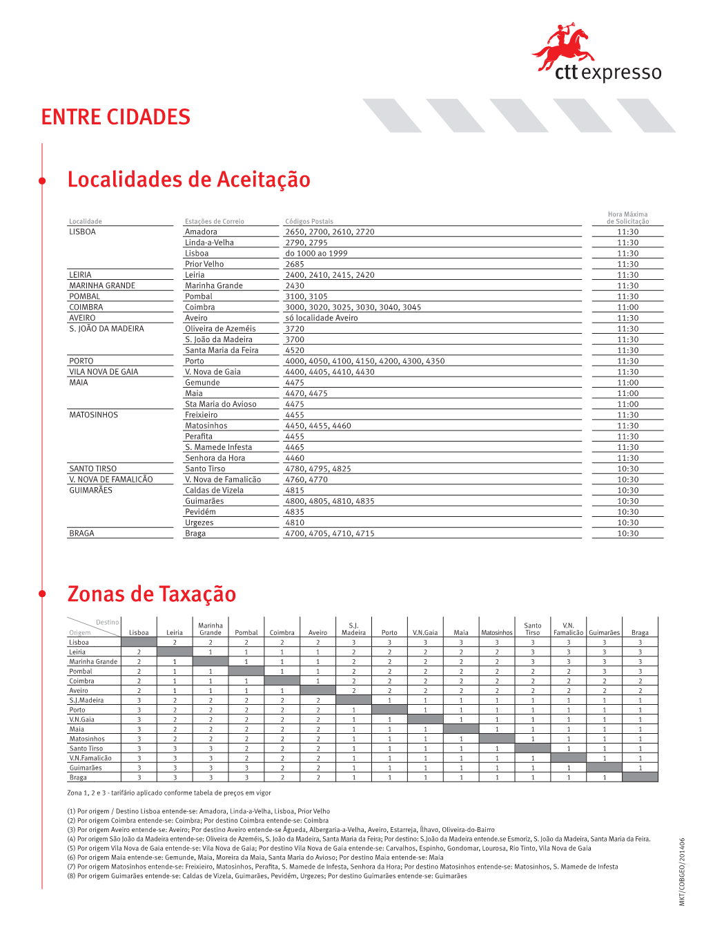 ENTRE CIDADES Localidades De Aceitação Zonas De Taxação