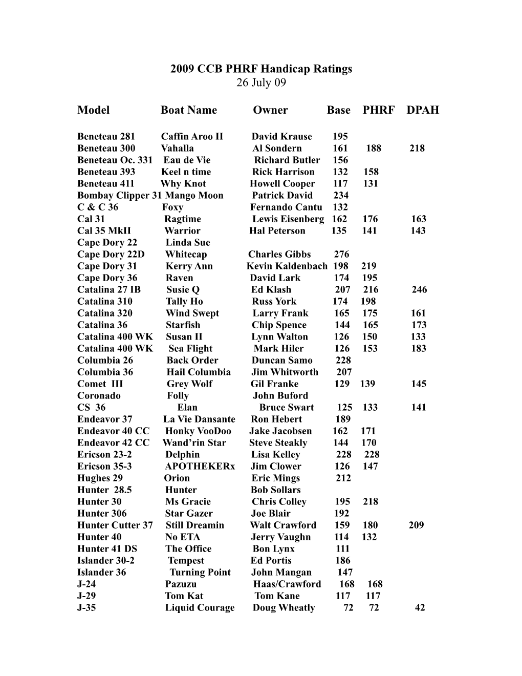 2009 CCB PHRF Handicap Ratings 26 July 09