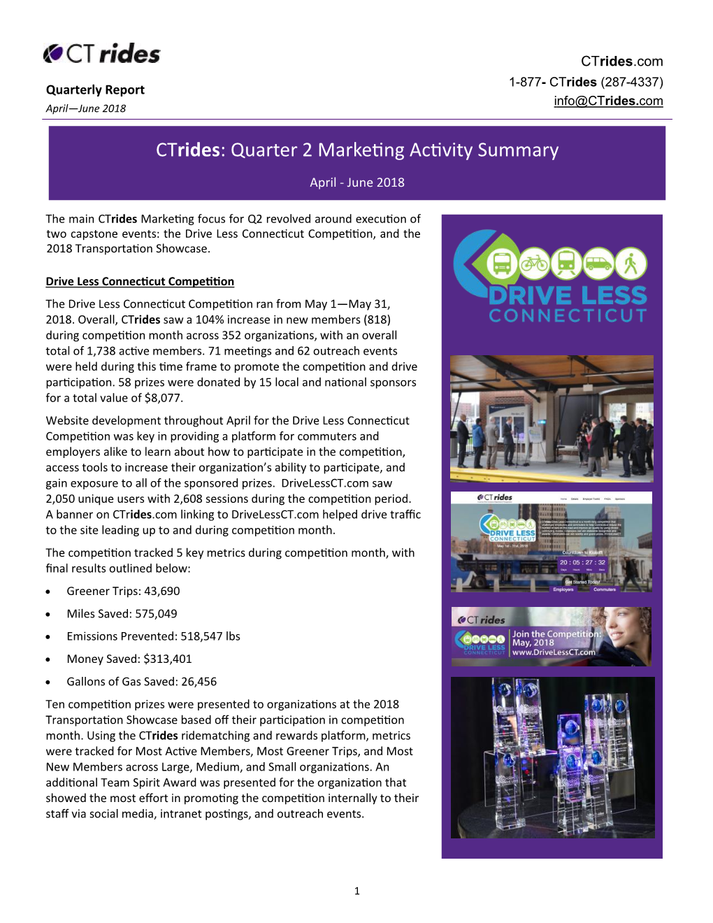 Ctrides: Quarter 2 Marketing Activity Summary