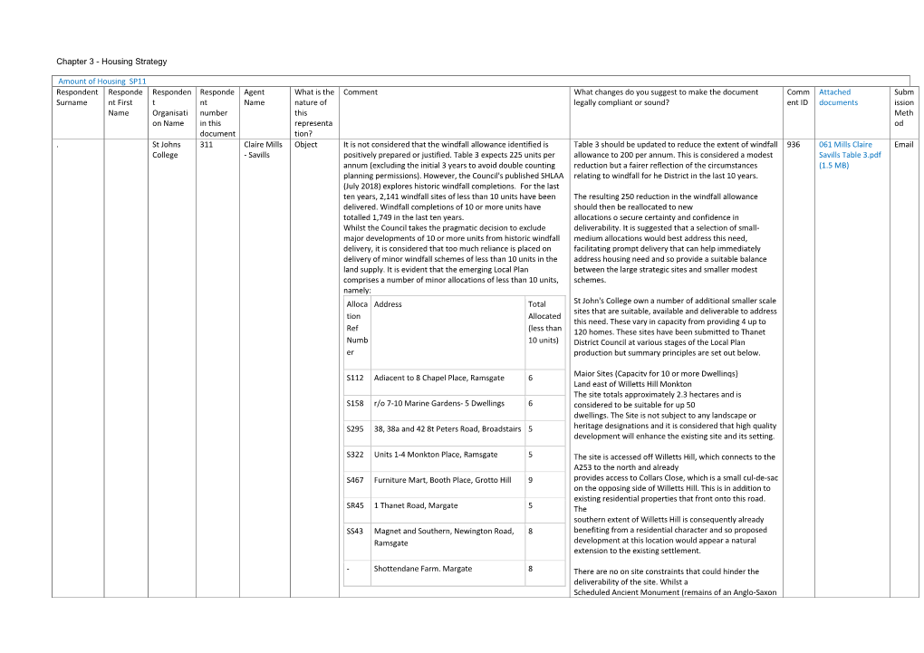 Chapter 3 - Housing Strategy