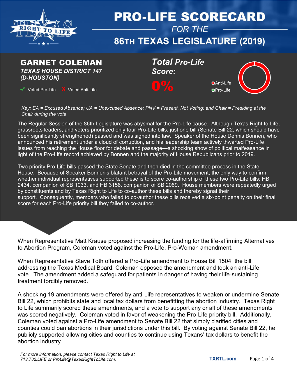 GARNET COLEMAN Total Pro-Life Score