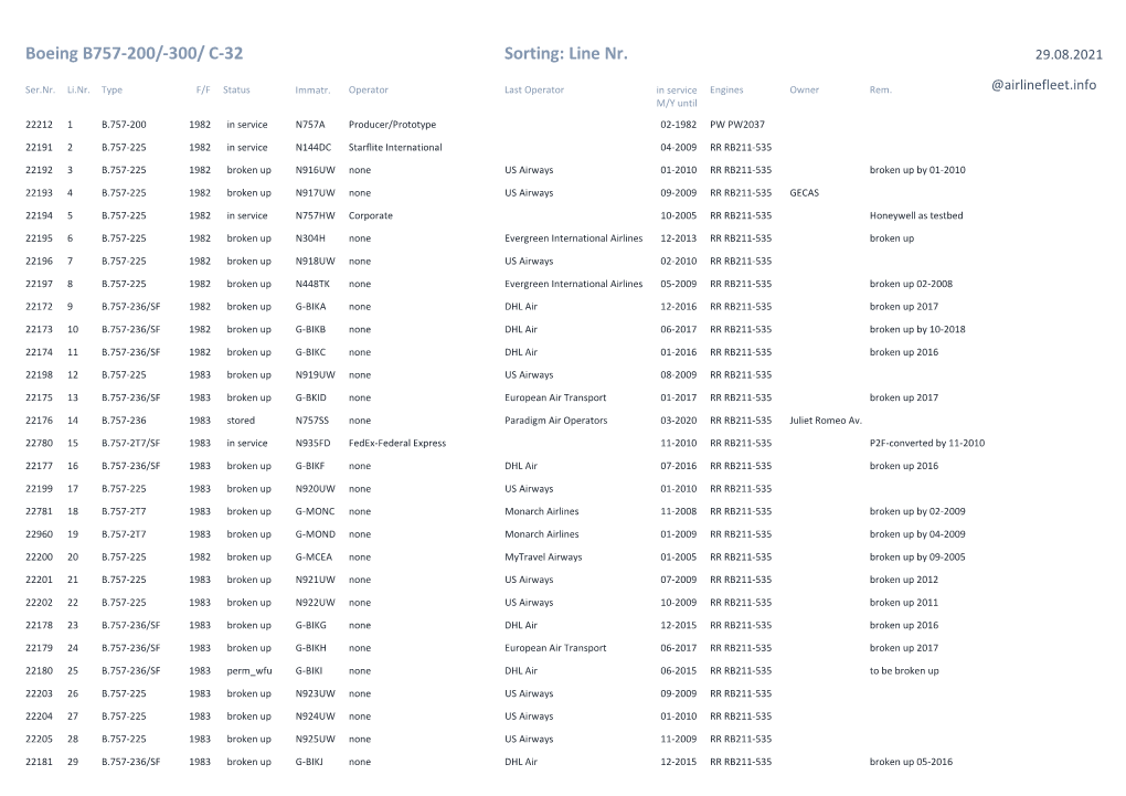 Boeing B757-200/-300/ C-32 Sorting: Line Nr