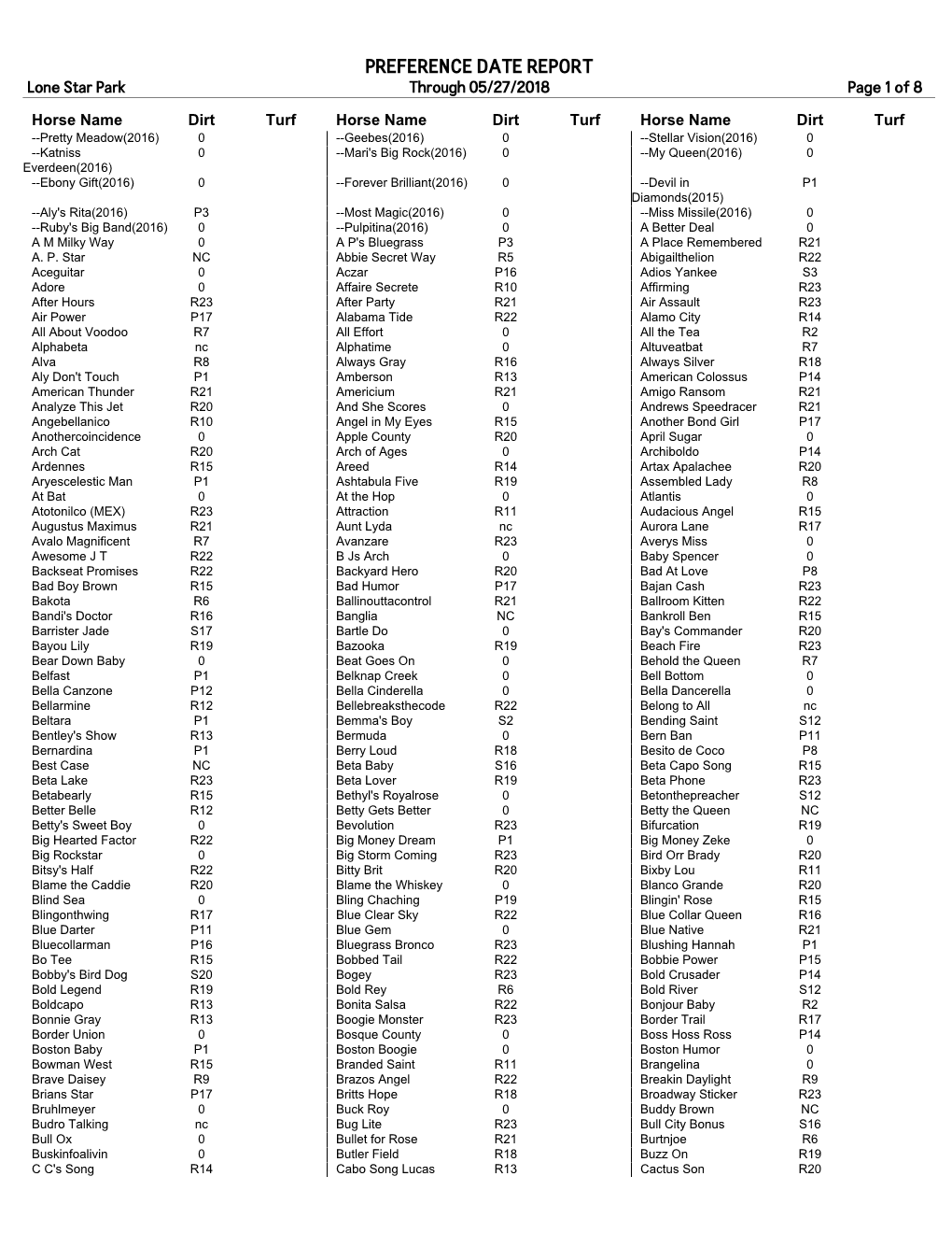 PREFERENCE DATE REPORT Lone Star Park Through 05/27/2018 Page 1 of 8