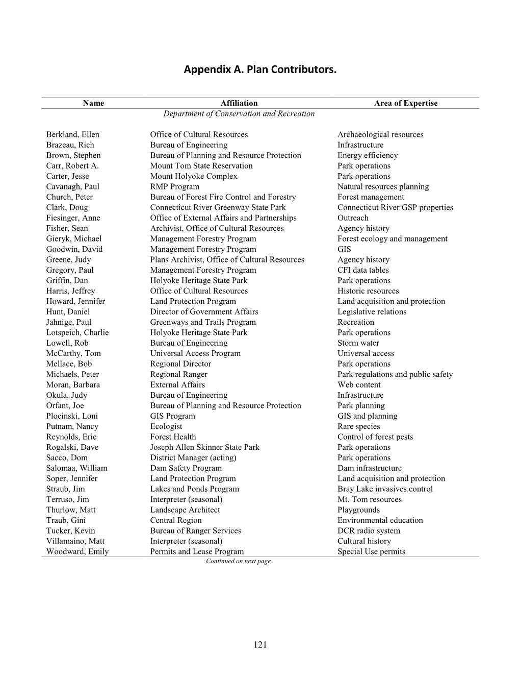 Appendix A. Plan Contributors