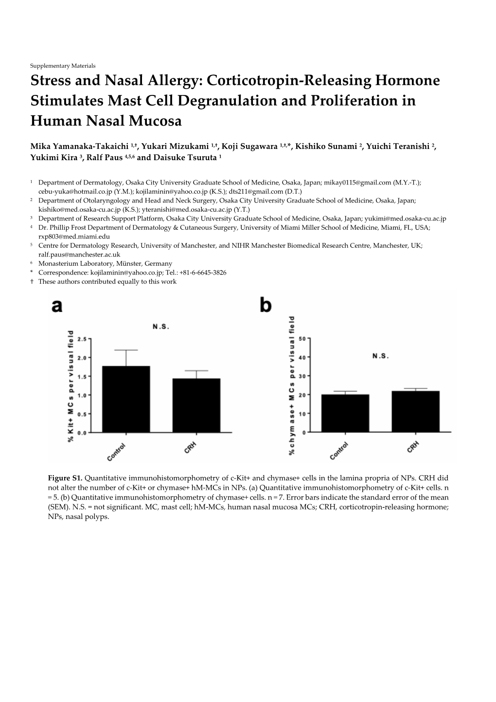 Corticotropin-Releasing Hormone Stimulates Mast Cell Degranulation and Proliferation in Human Nasal Mucosa