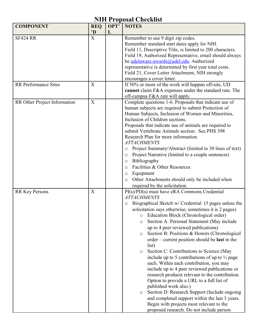 NIH Proposal Checklist