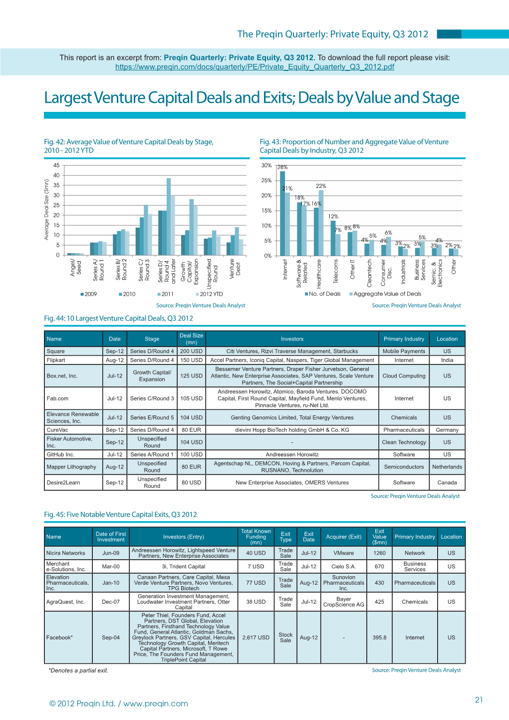 Largest Venture Capital Deals and Exits; Deals by Value and Stage