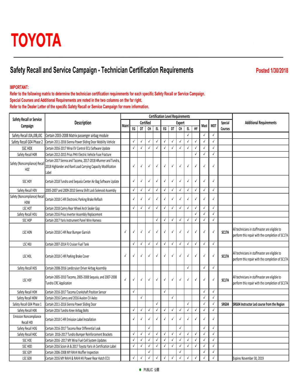 Toyota Safety Recall and Service Campaign