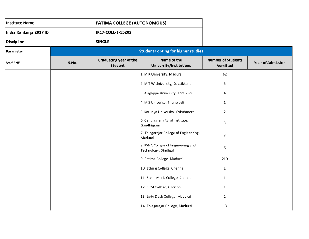 Higher Studies Details