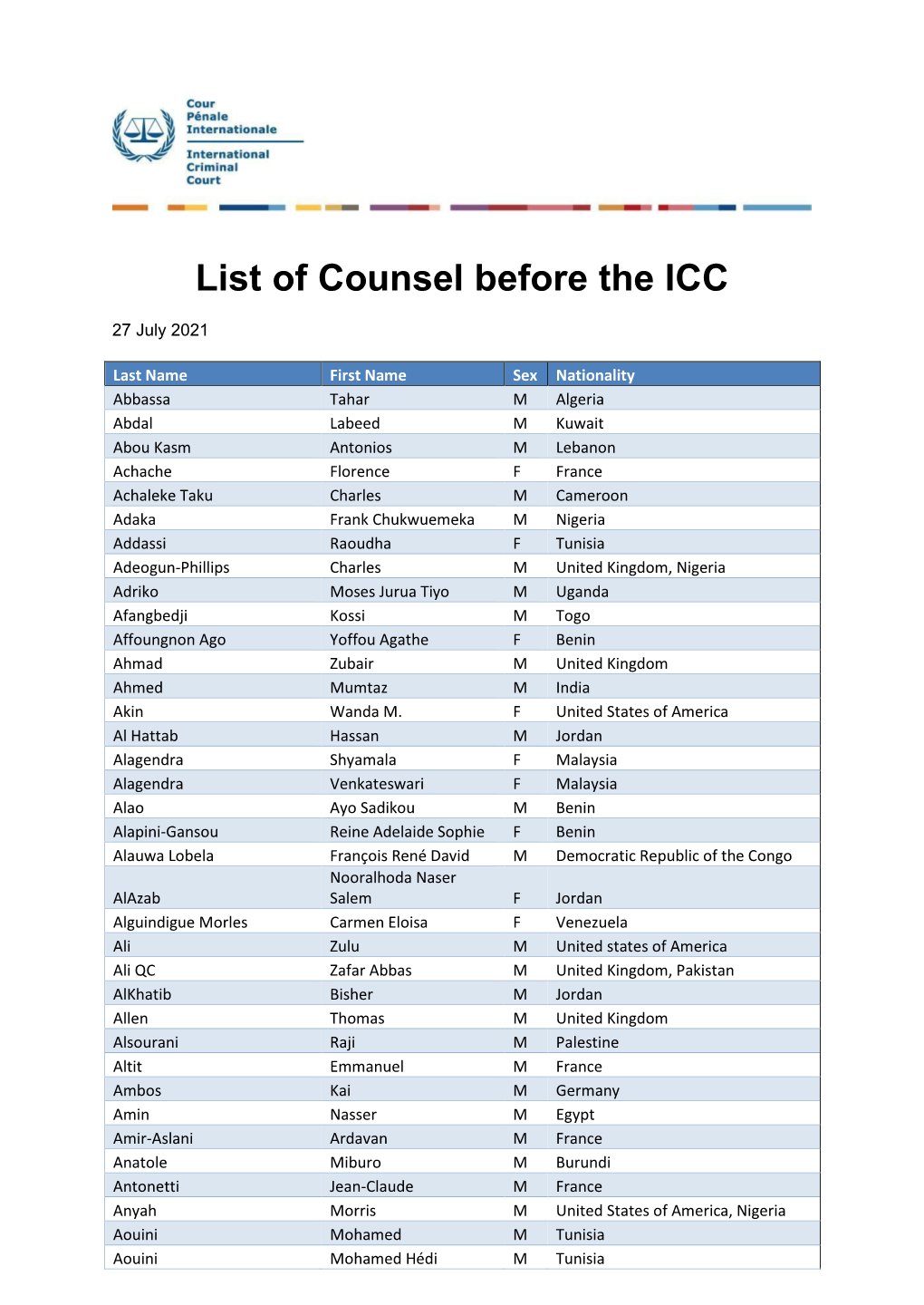 List of Counsel Before the ICC