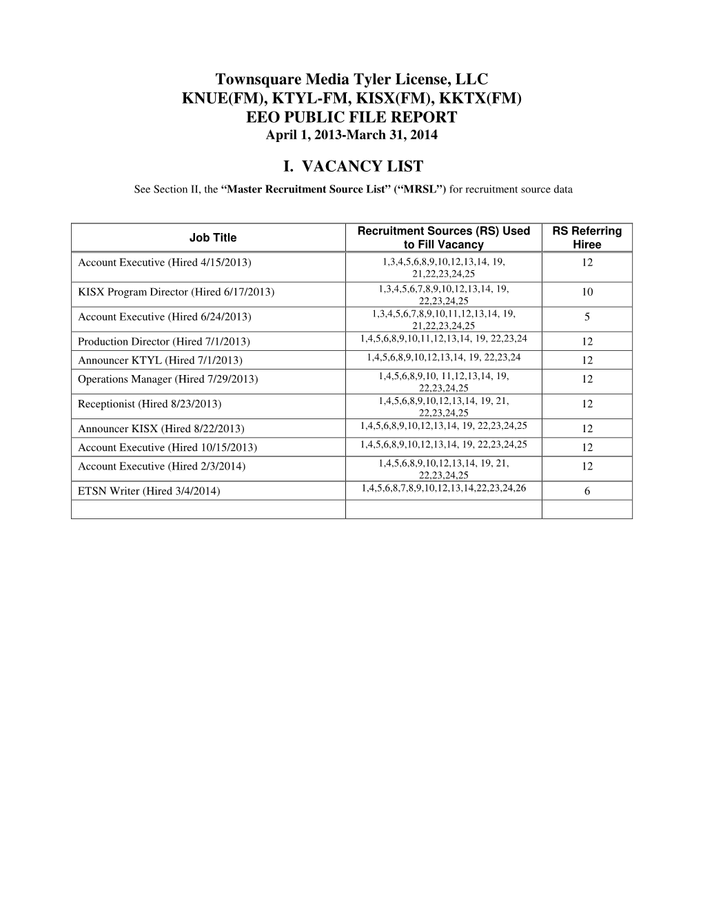 Townsquare Media Tyler License, LLC KNUE(FM), KTYL-FM, KISX(FM), KKTX(FM) EEO PUBLIC FILE REPORT April 1, 2013-March 31, 2014