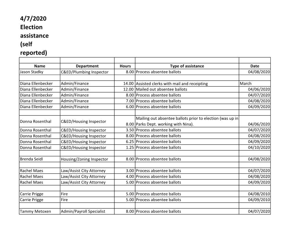 4/7/2020 Election Assistance (Self Reported)