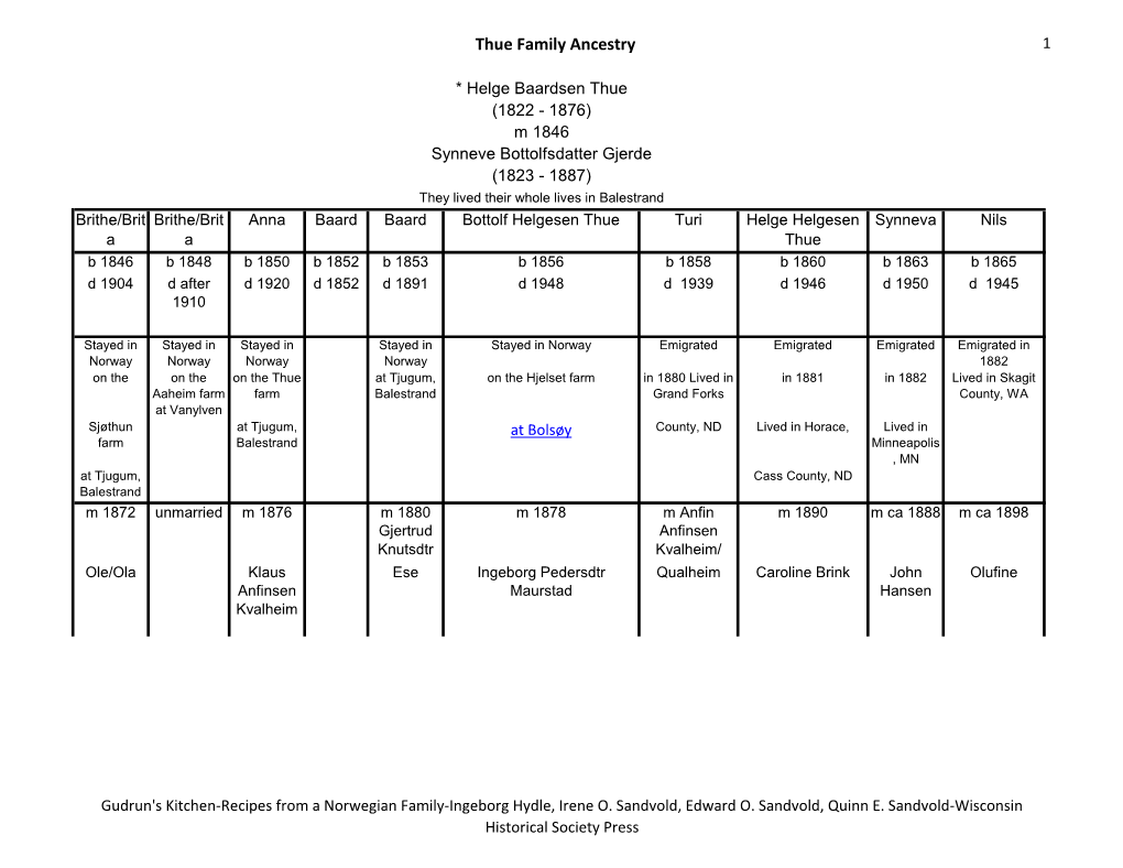 Thue Family Ancestry 1