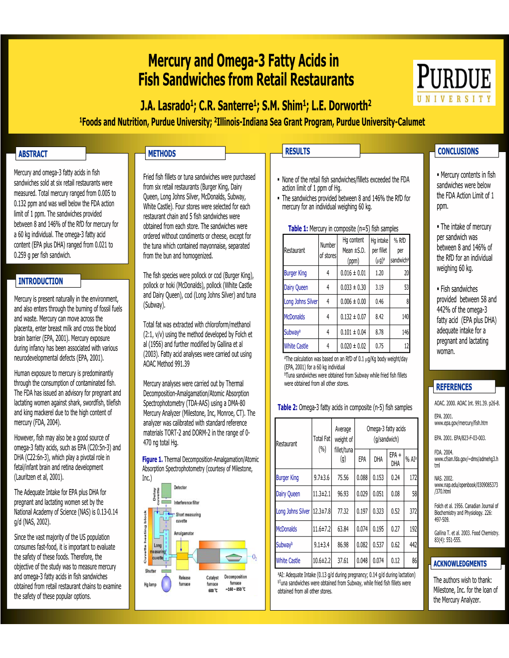 Mercury and Omega-3 Fatty Acids in Fish Sandwiches from Retail Restaurants J.A