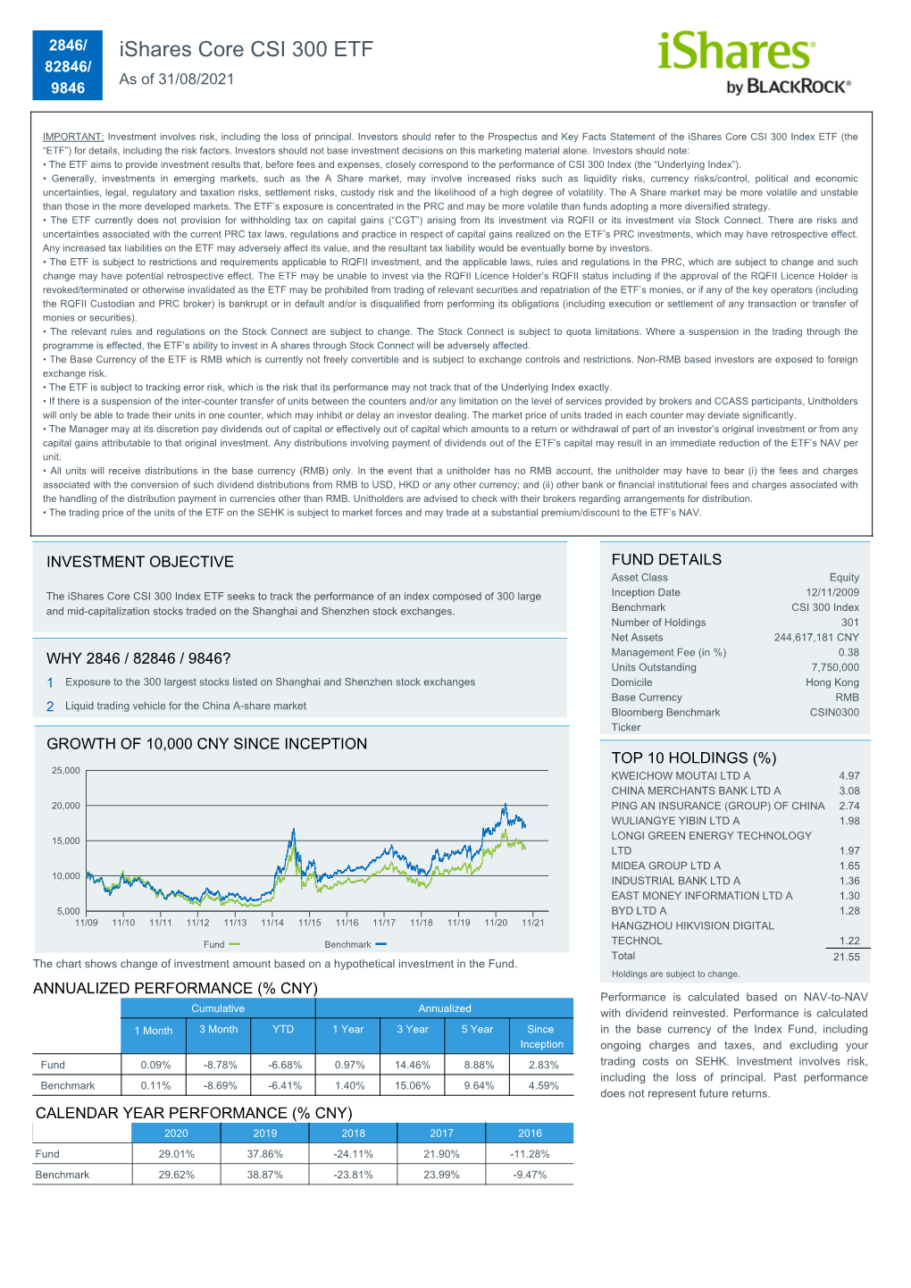 Ishares Core CSI 300 ETF Factsheet