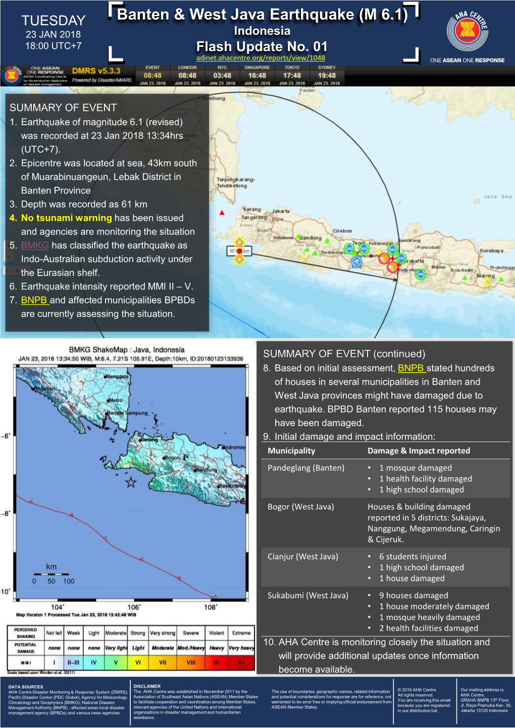 Banten & West Java Earthquake