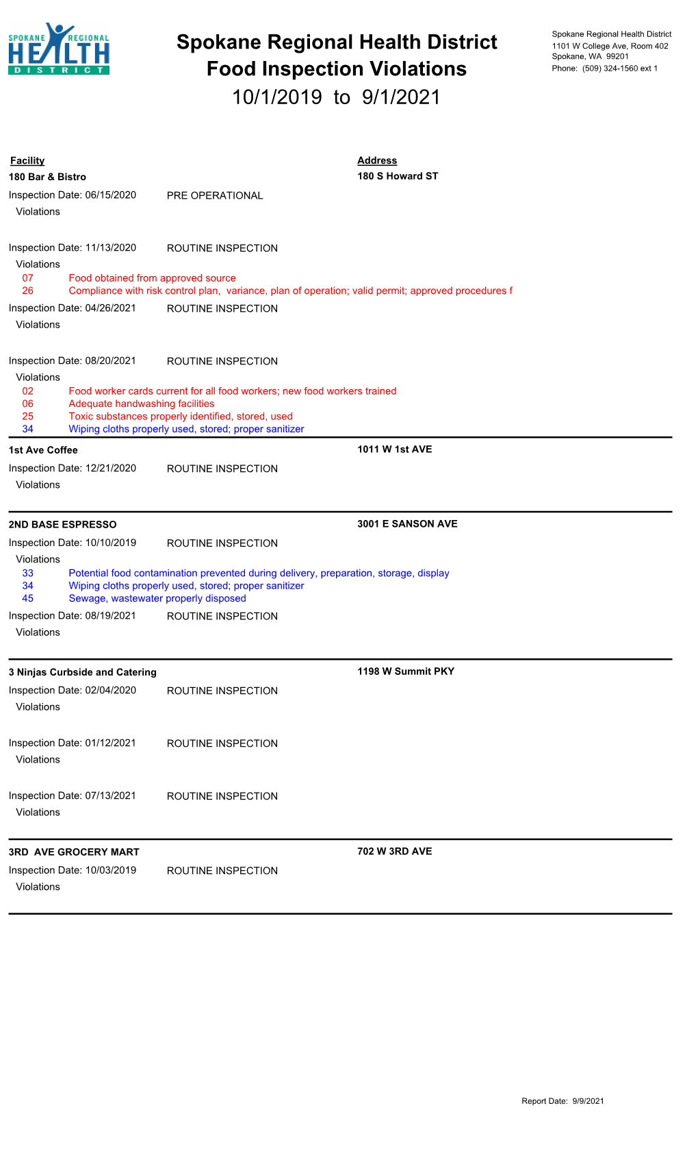 Spokane Regional Health District Food Inspection Violations 7/1/2019