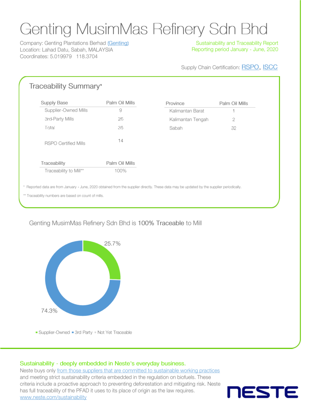 Genting Musimmas Refinery Sdn Bhd List of Suppliers Reporting Period: January - June, 2020