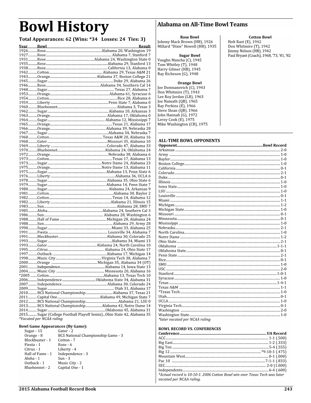 Bowl History