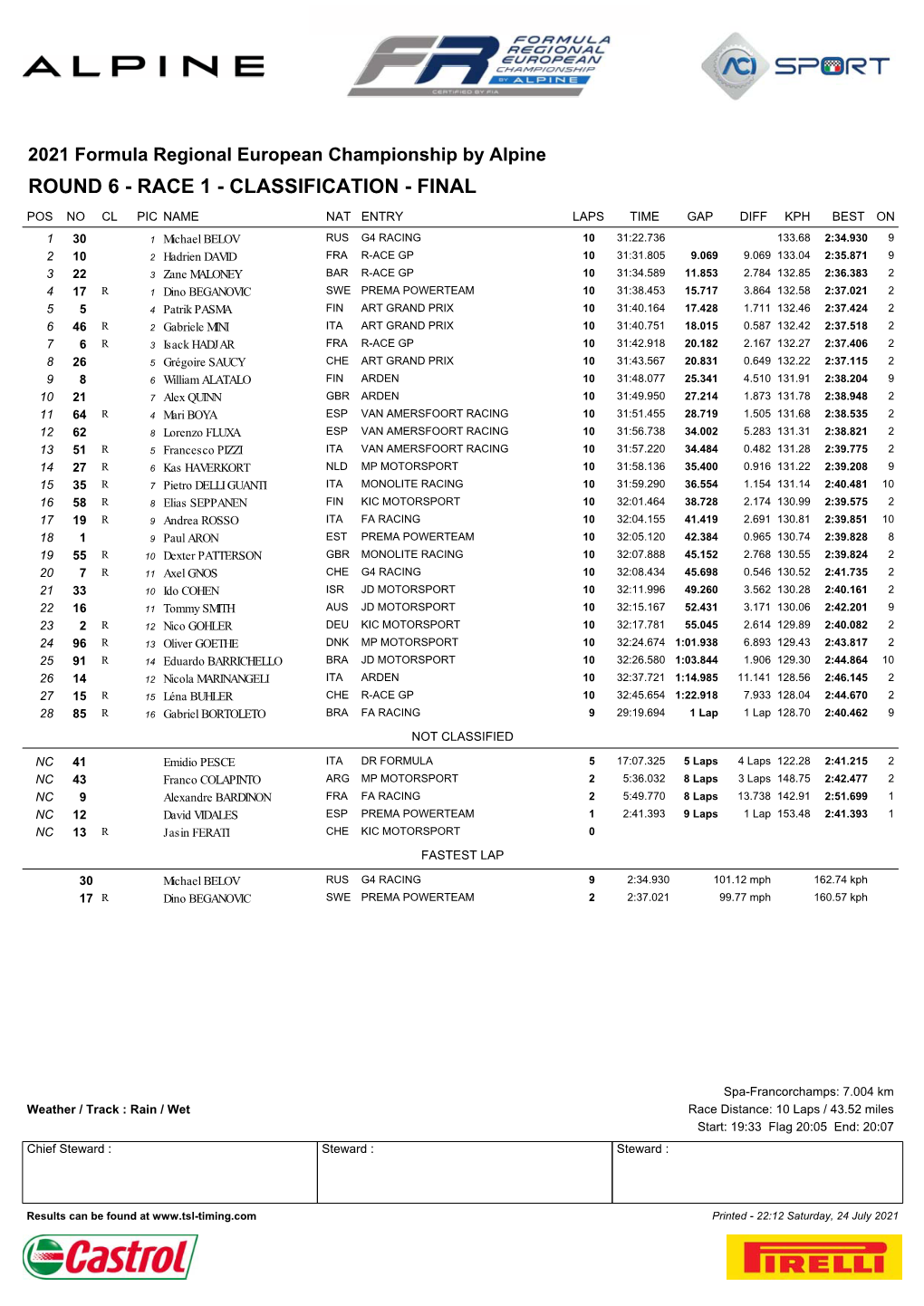 Formula Regional Classification