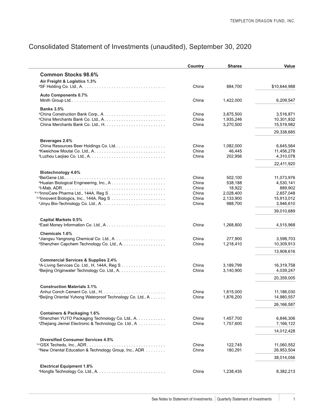 Consolidated Statement of Investments (Unaudited), September 30, 2020