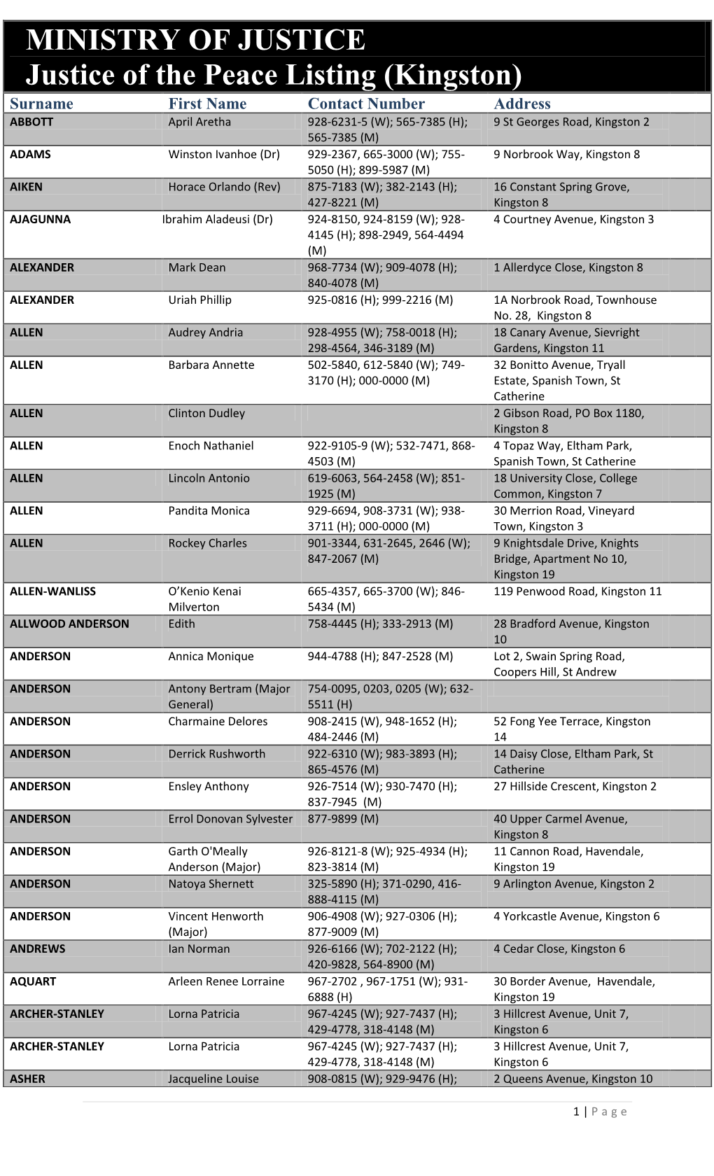 MINISTRY of JUSTICE Justice of the Peace Listing (Kingston)