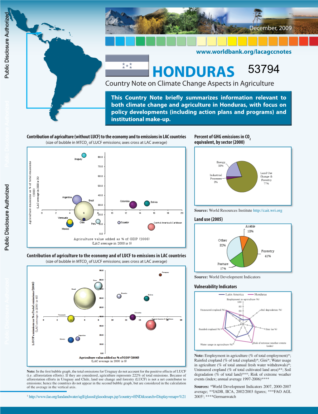 HONDURAS Country Note on Climate Change Aspects in Agriculture