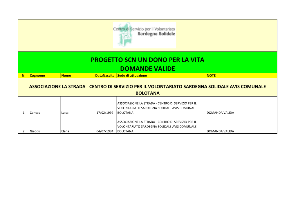 Progetto Scn Un Dono Per La Vita Domande Valide N