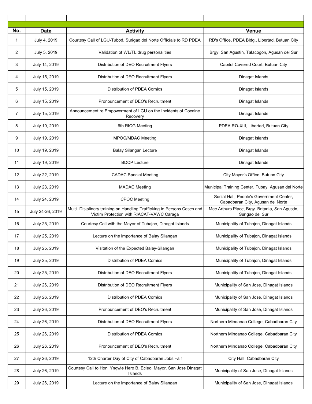 No. Date Activity Venue