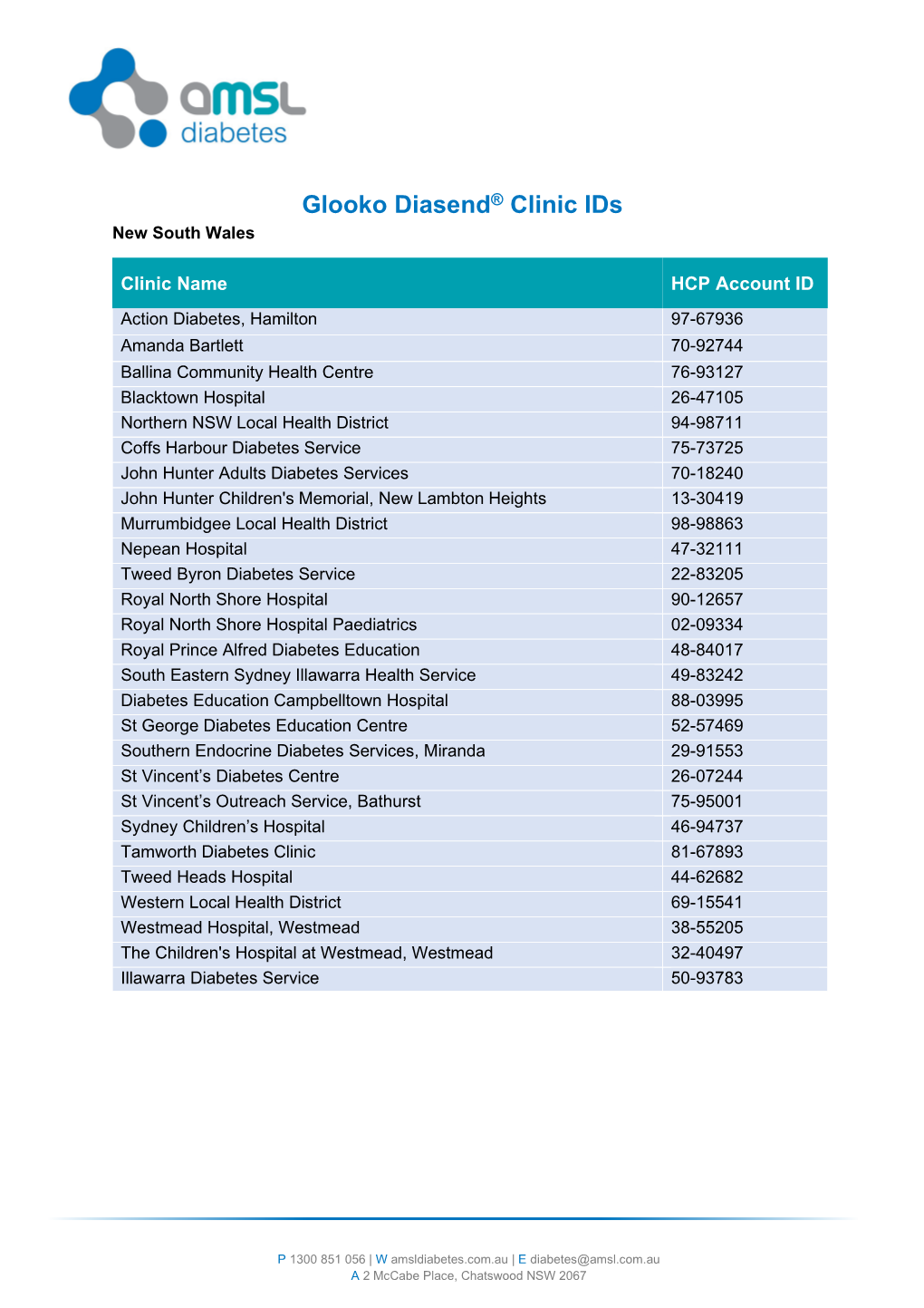 Glooko Diasend® Clinic Ids New South Wales