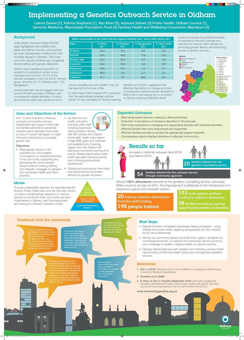 Implementing a Genetics Outreach Service in Oldham