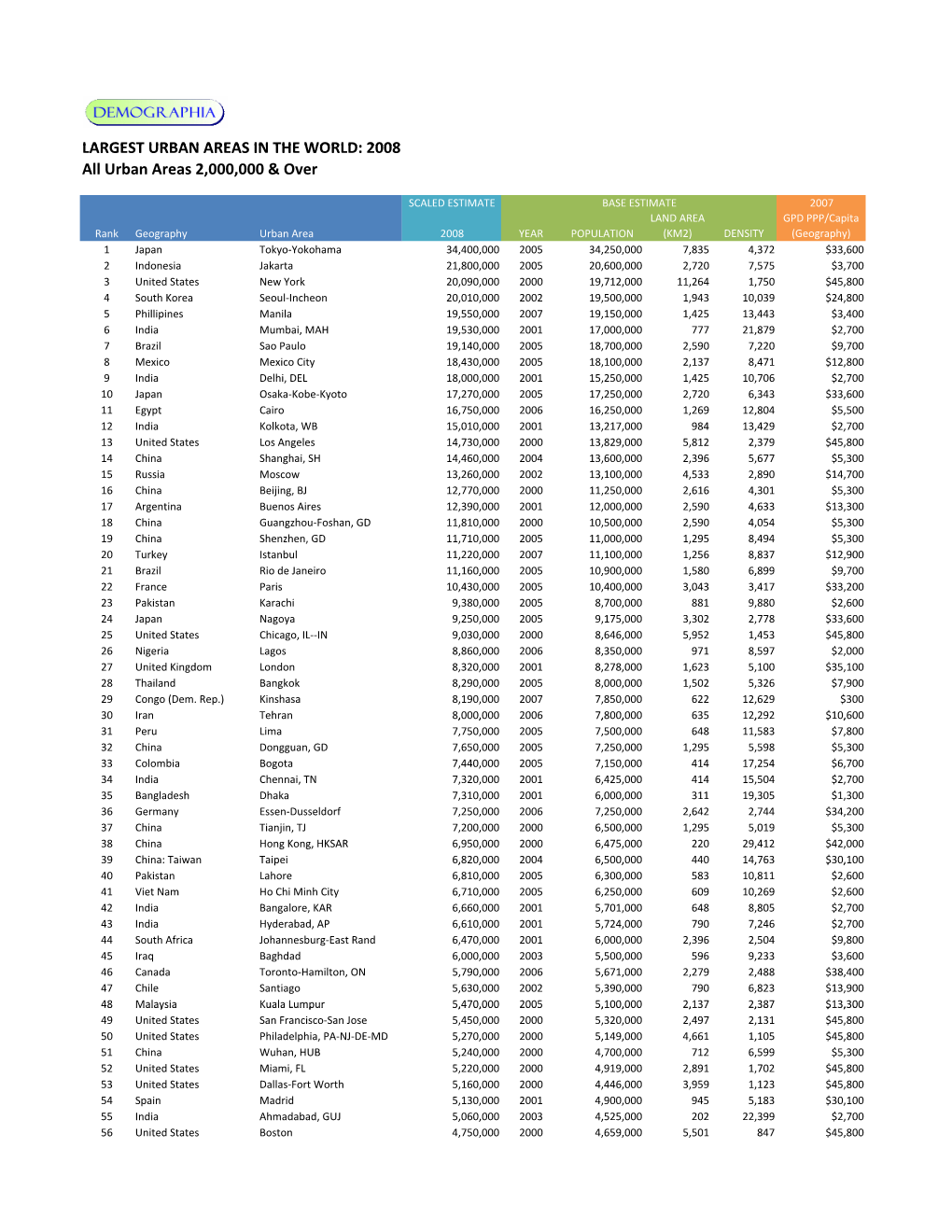 World's Largest Urban Areas