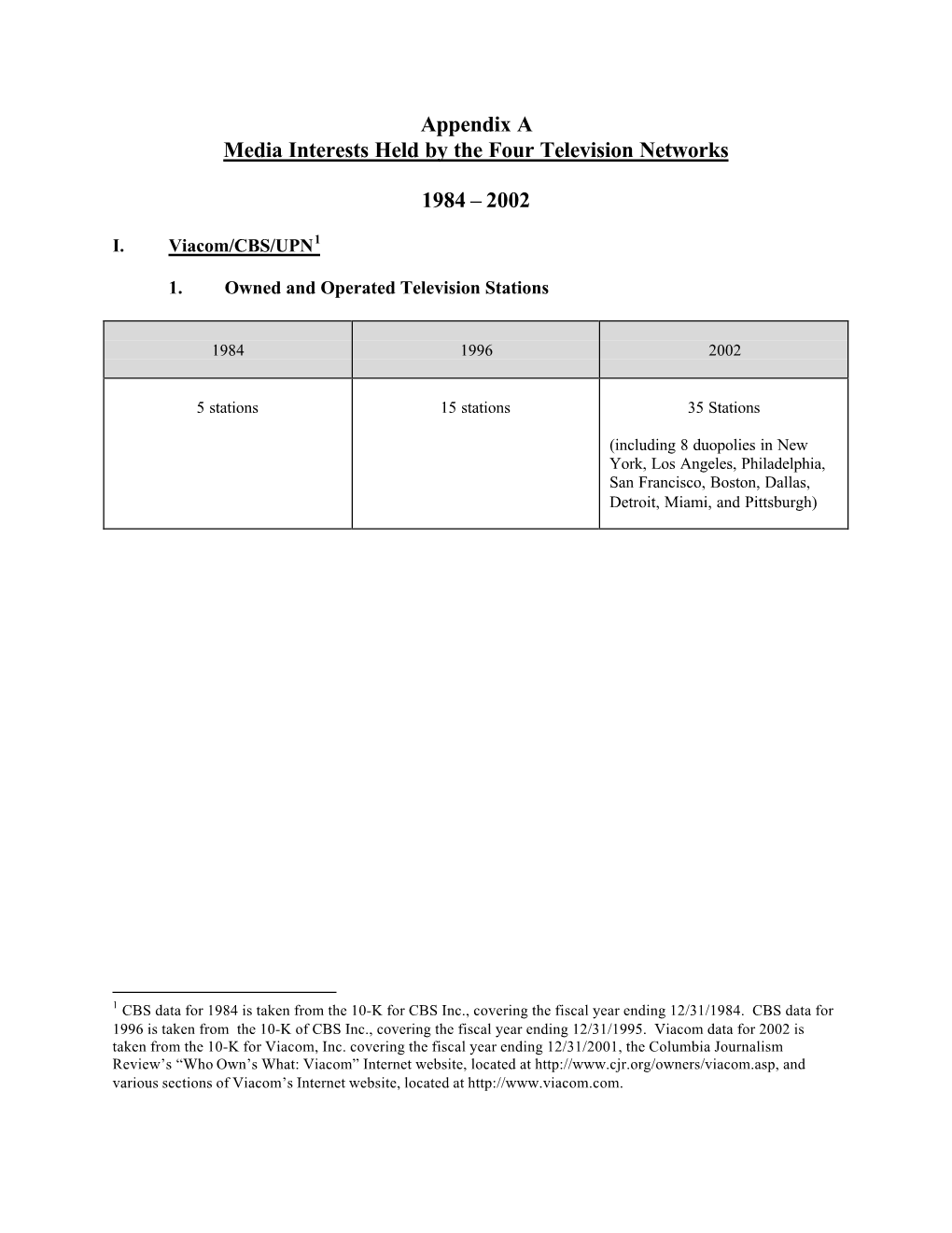 Appendix a Media Interests Held by the Four Television Networks 1984