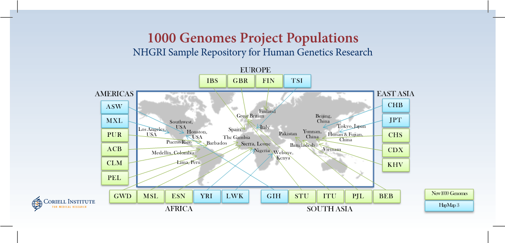 1000 Genomes Project Populations