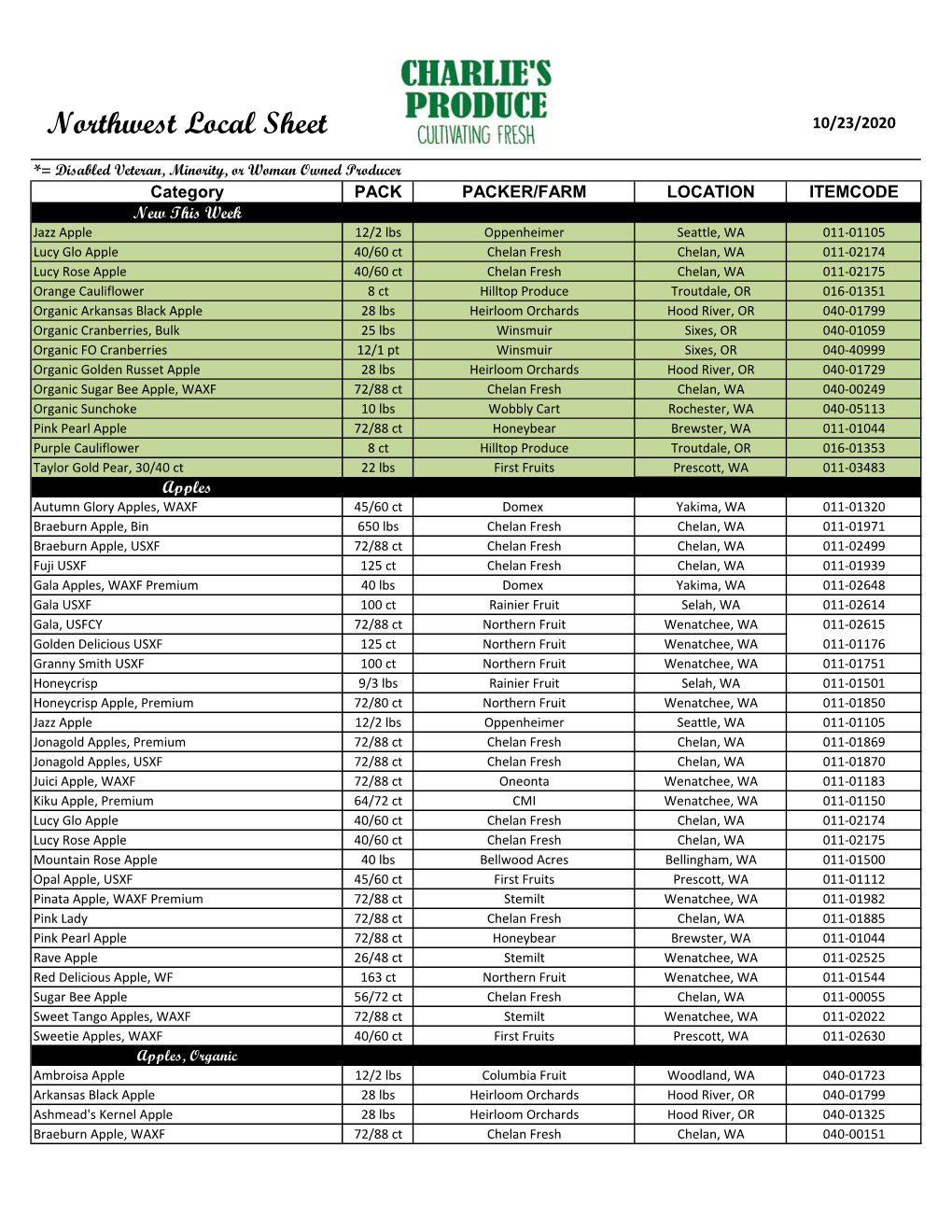 Northwest Local Sheet 10/23/2020