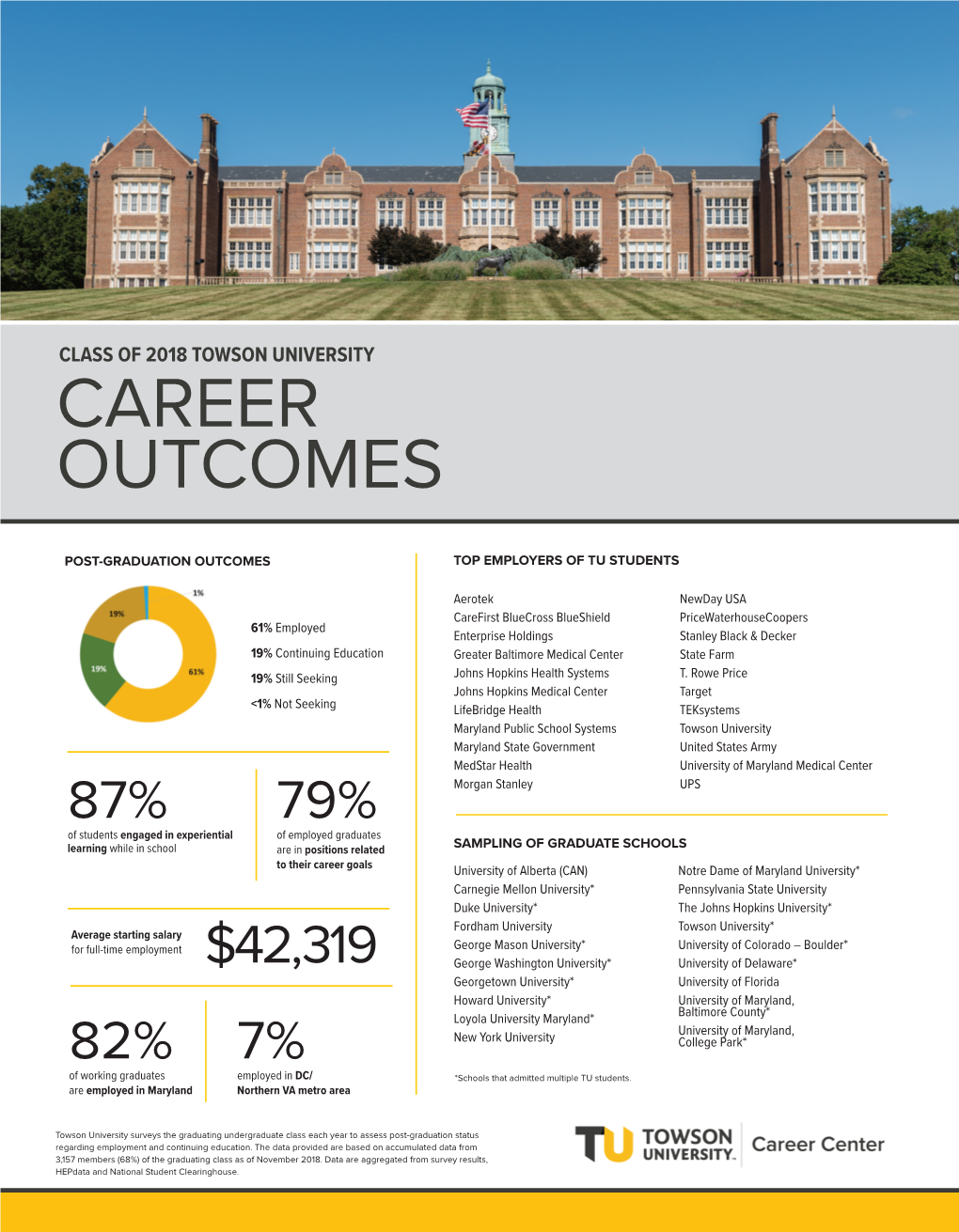 Career Outcomes