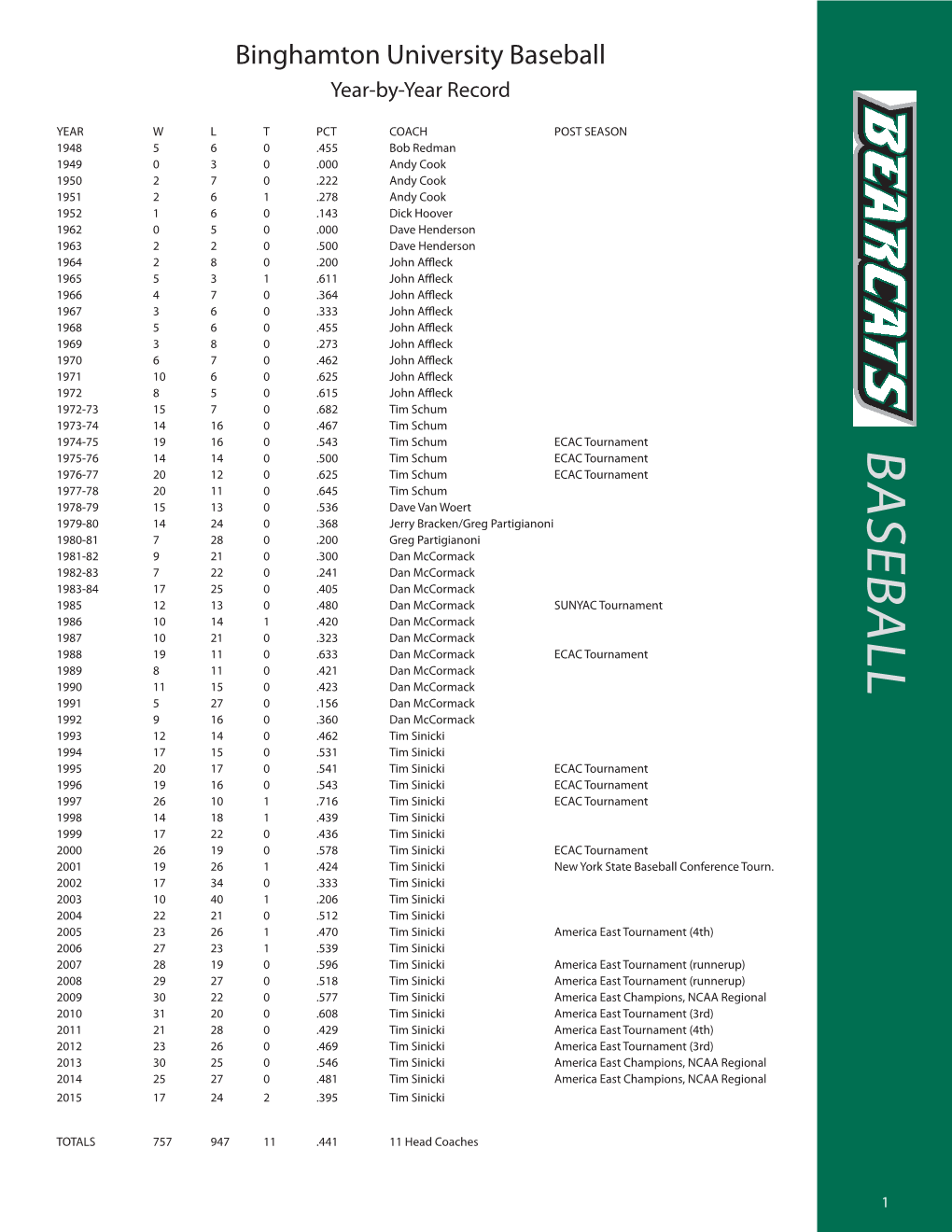 Baseball Year-By-Year Record