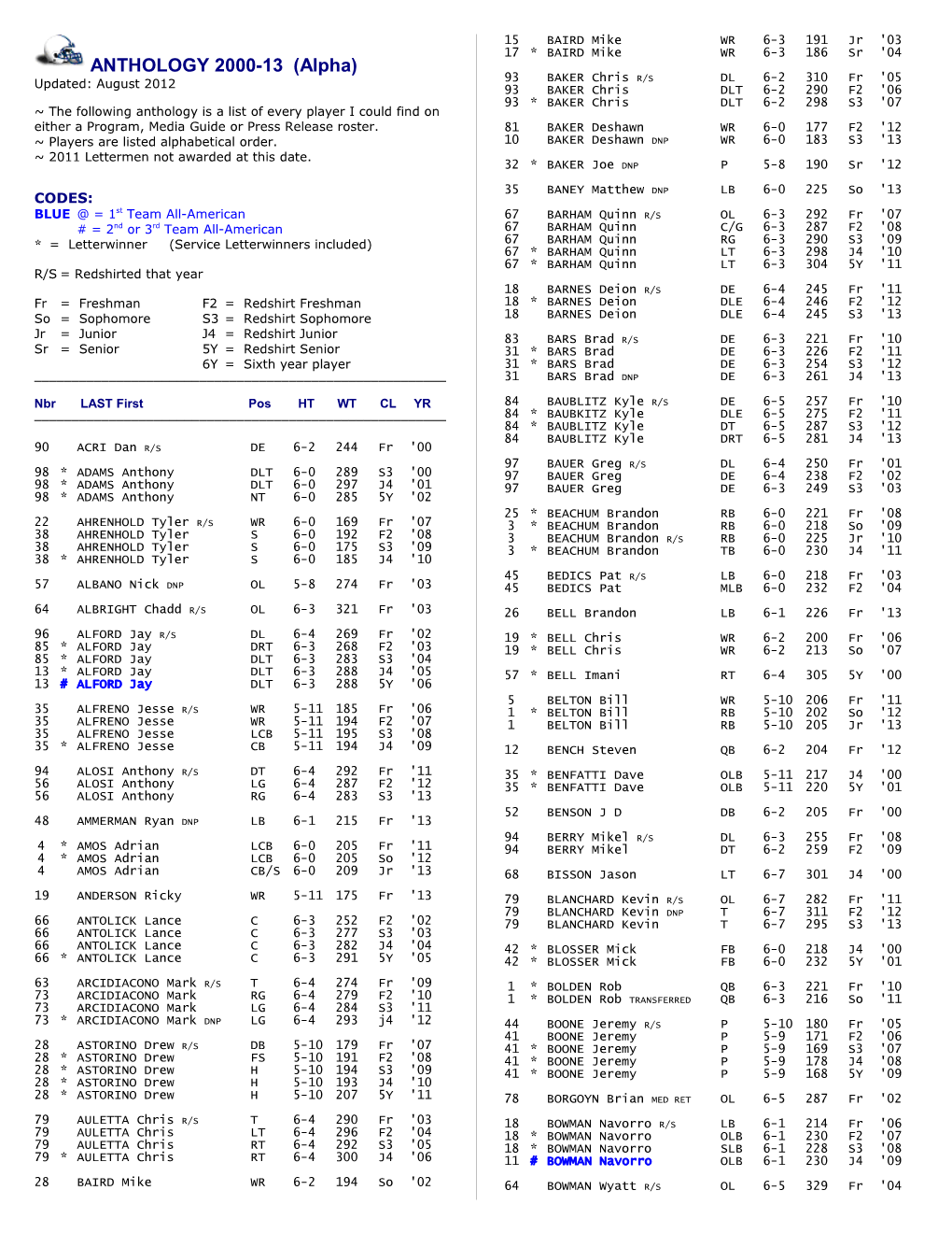 ANTHOLOGY 2000-13 (Alpha)