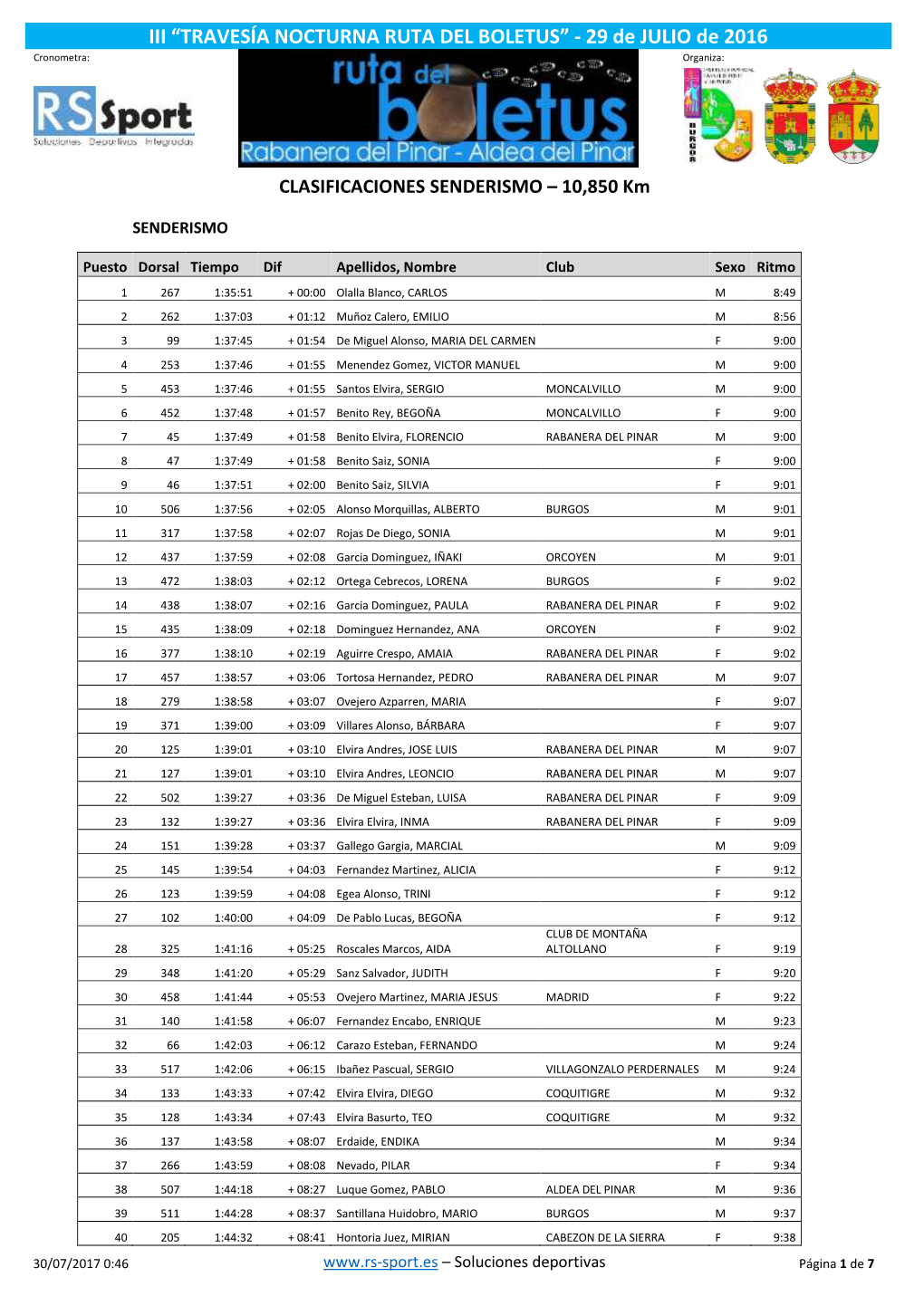 CLASIFICACIONES SENDERISMO – 10,850 Km