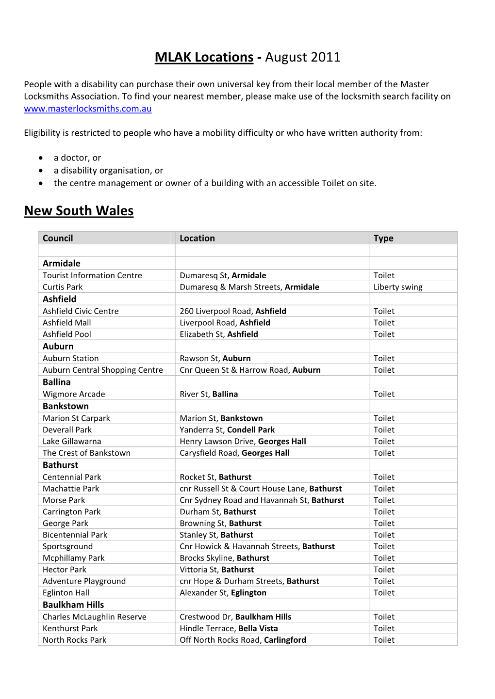 MLAK Locations ‐ August 2011