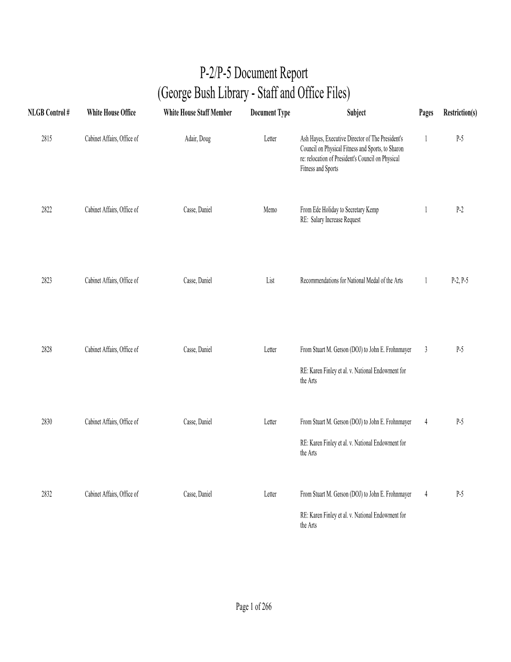 George Bush Library - Staff and Office Files) NLGB Control # White House Office White House Staff Member Document Type Subject Pages Restriction(S)