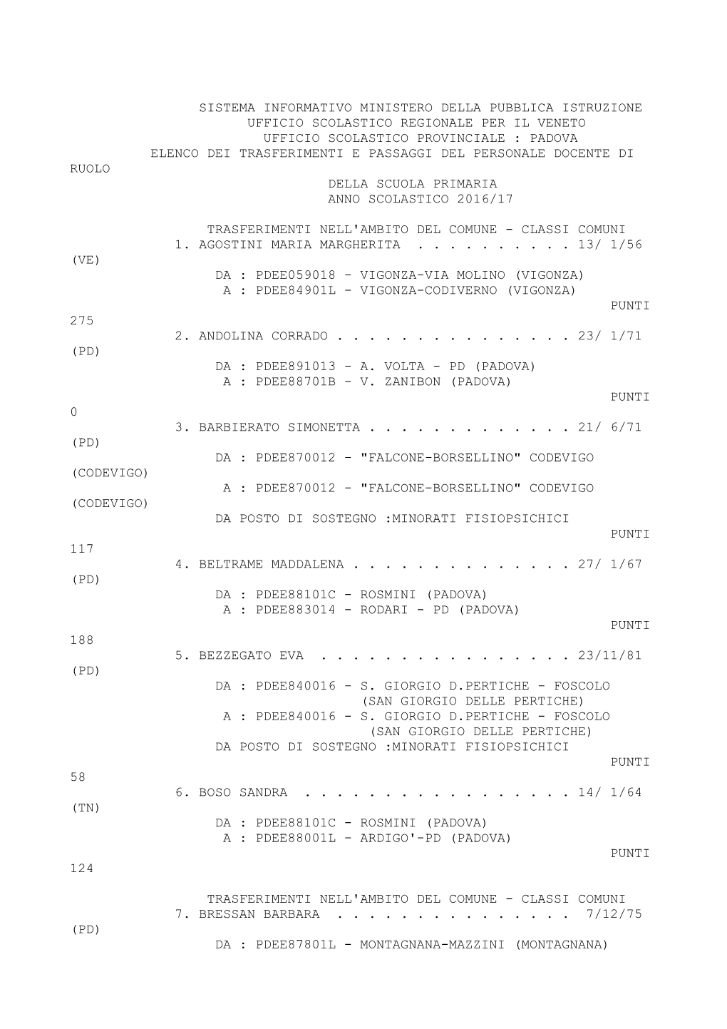 Trasferimenti-Primaria-2016-2017.Pdf